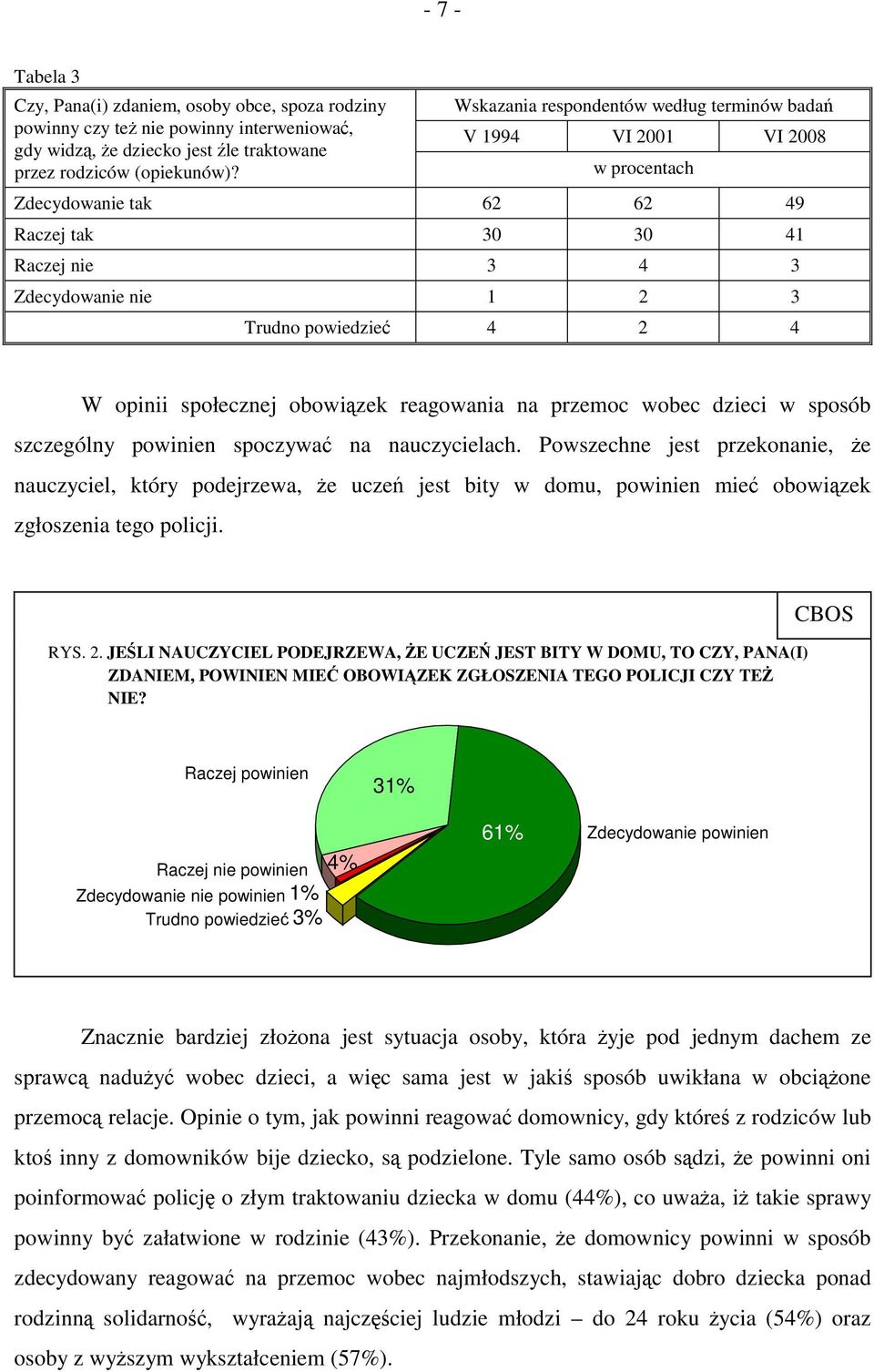 społecznej obowiązek reagowania na przemoc wobec dzieci w sposób szczególny powinien spoczywać na nauczycielach.