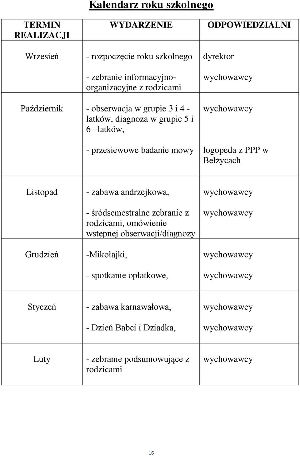 mowy logopeda z PPP w Bełżycach Listopad Grudzień - zabawa andrzejkowa, - śródsemestralne zebranie z rodzicami, omówienie wstępnej