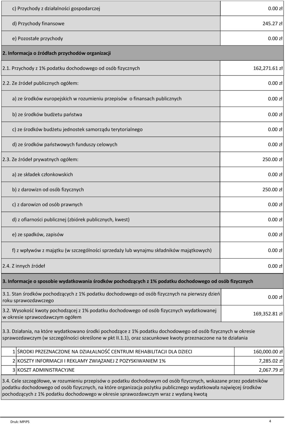 271.61 zł 2.2. Ze źródeł publicznych ogółem: a) ze środków europejskich w rozumieniu przepisów o finansach publicznych b) ze środków budżetu państwa c) ze środków budżetu jednostek samorządu