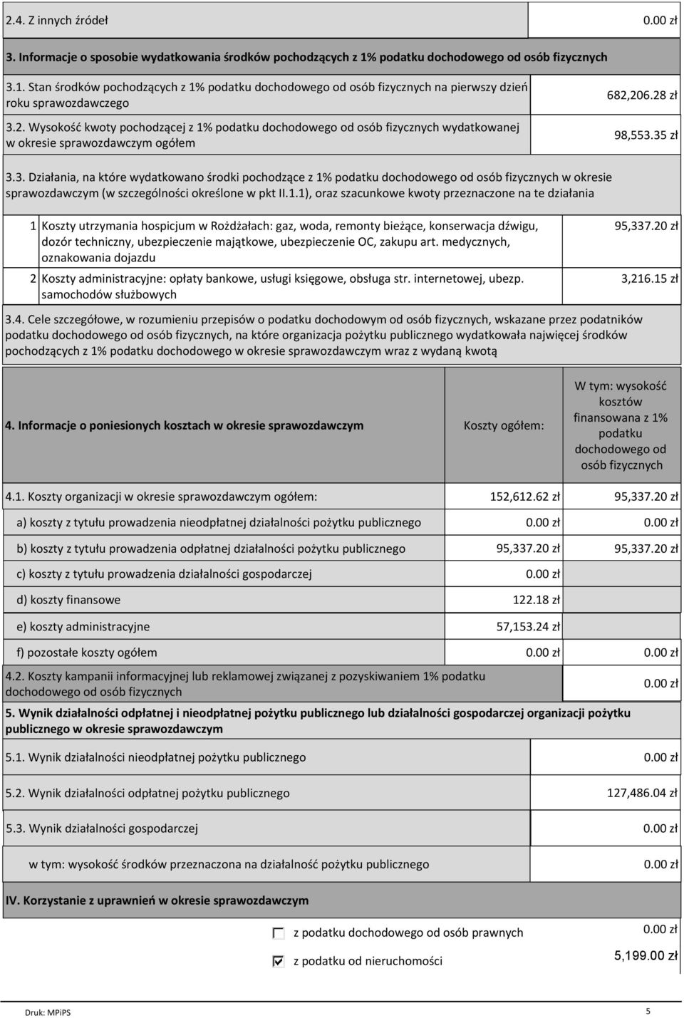 35 zł 3.3. Działania, na które wydatkowano środki pochodzące z 1%