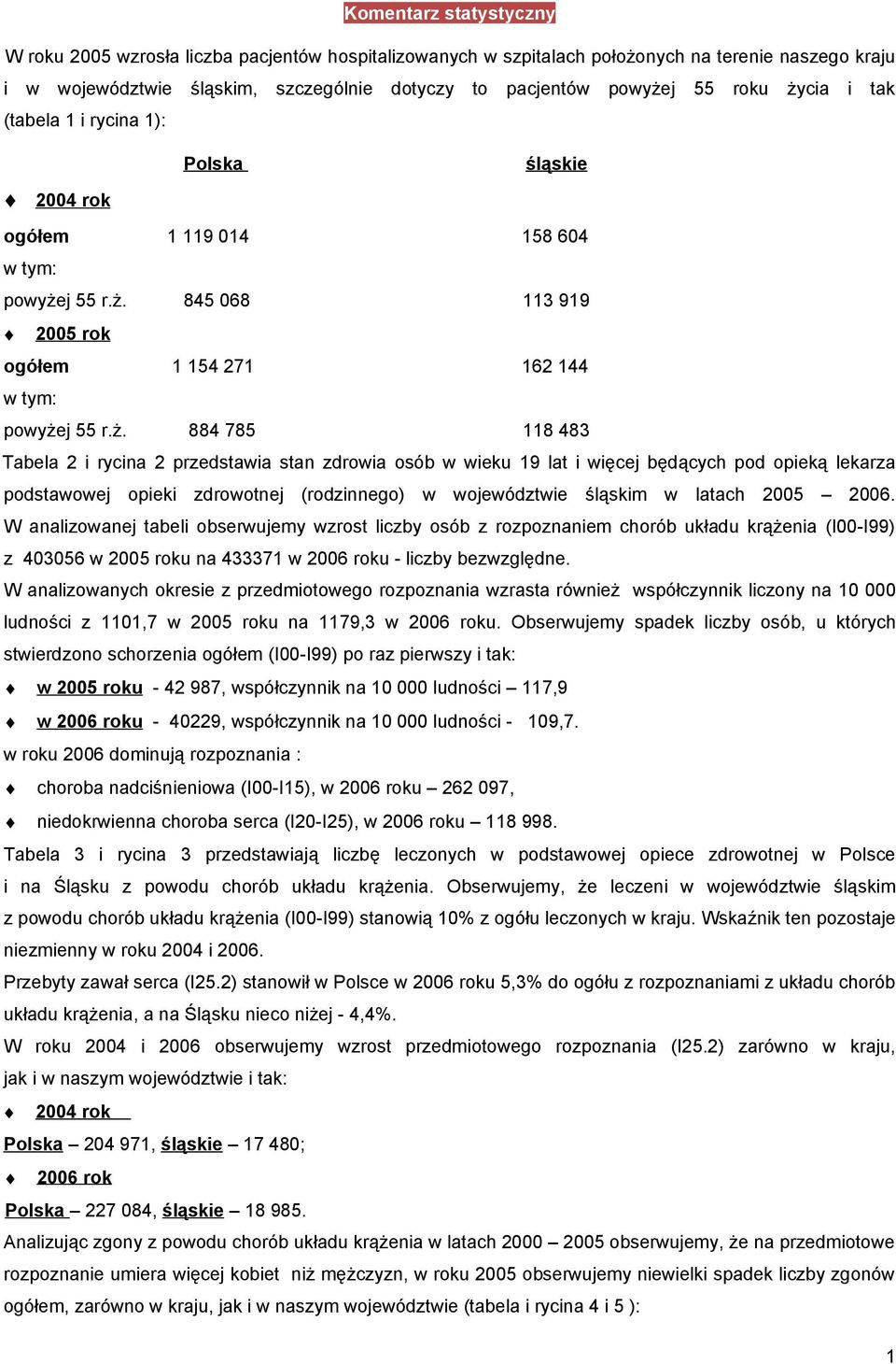 cia i tak (tabela 1 i rycina 1): Polska śląskie 2004 rok ogółem 1 119 014 158 604 w tym: powyże