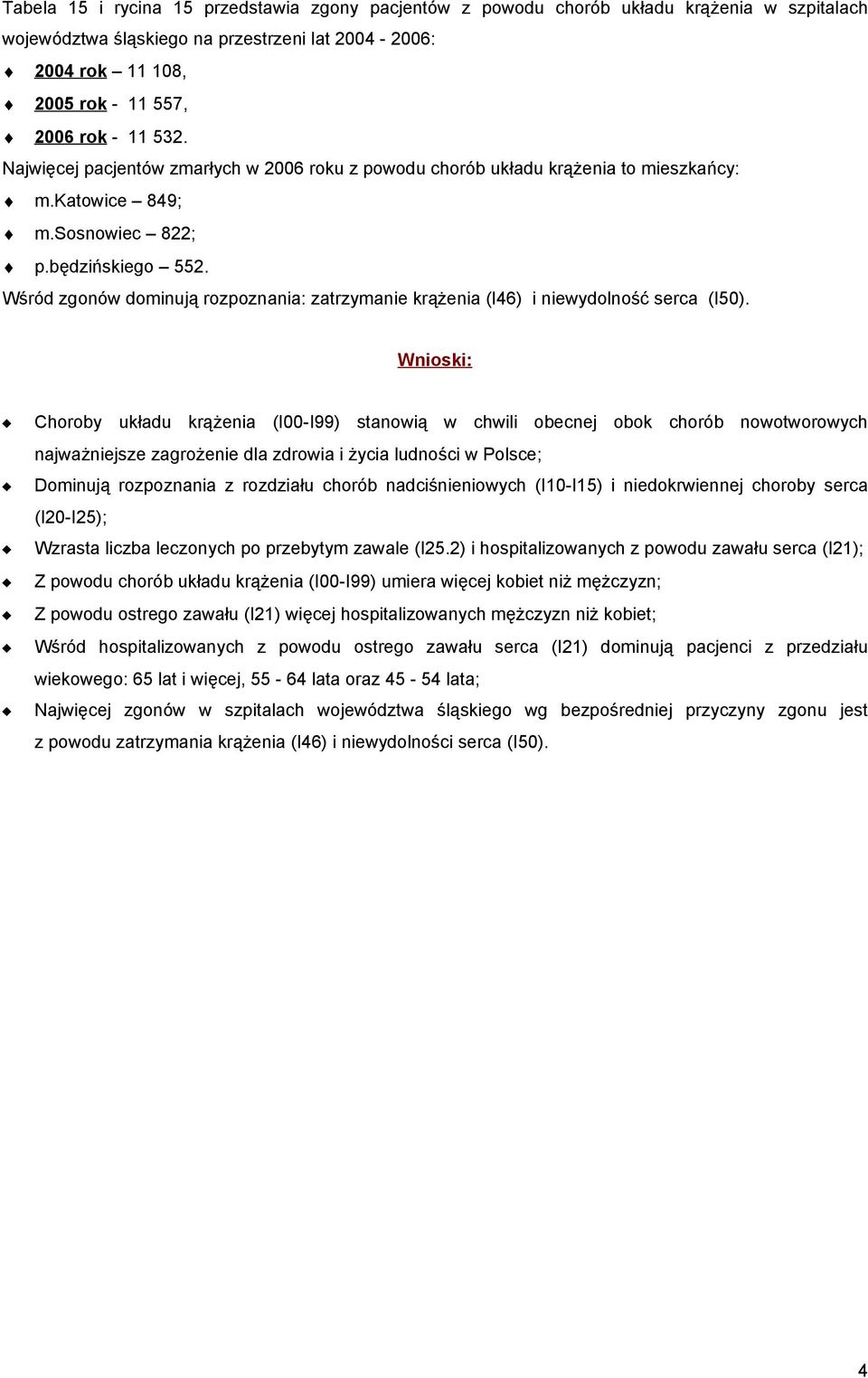 Wśród zgonów dominują rozpoznania: zatrzymanie krążenia (I46) i niewydolność serca (I50).