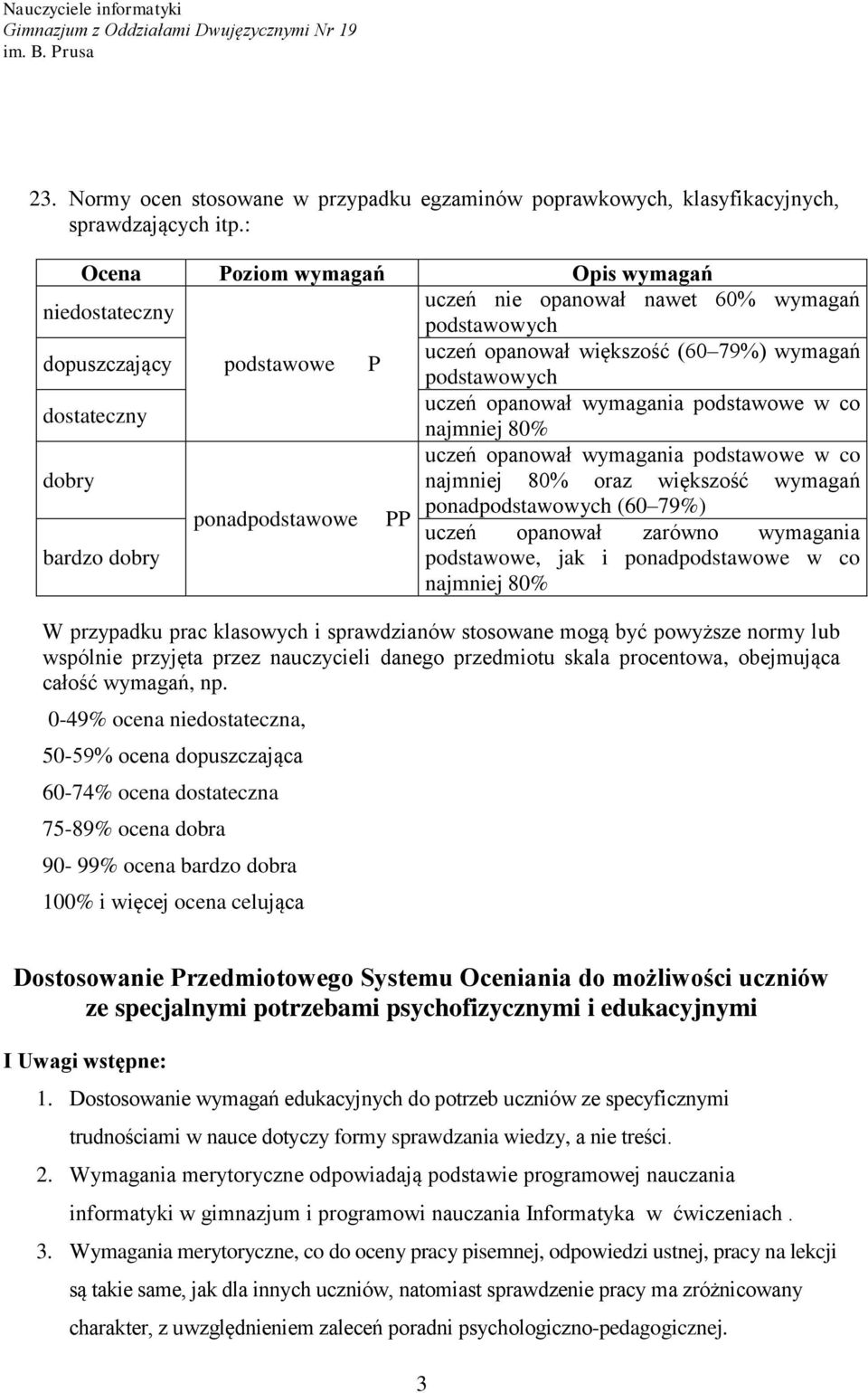 uczeń opanował wymagania podstawowe w co najmniej 80% uczeń opanował wymagania podstawowe w co dobry najmniej 80% oraz większość wymagań ponadpodstawowe ponadpodstawowych (60 79%) PP uczeń opanował