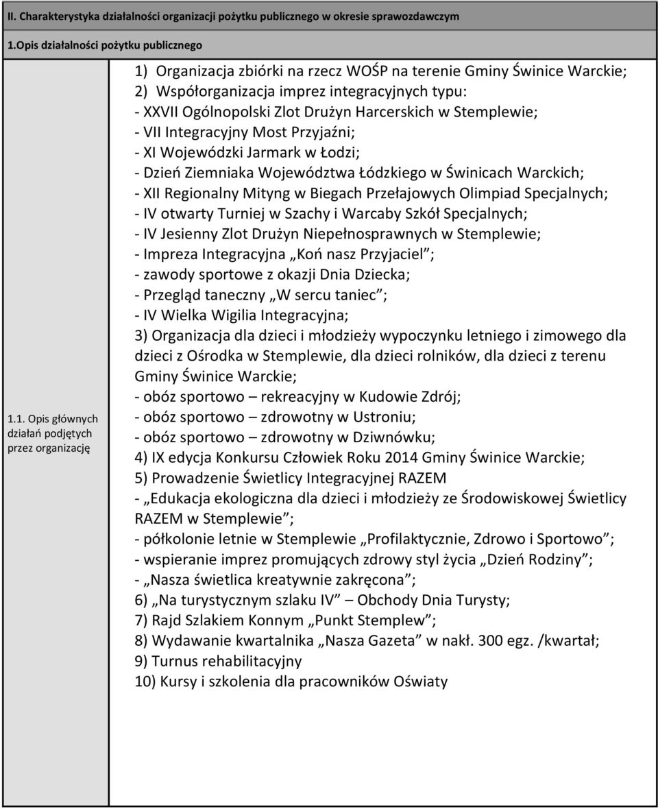 1. Opis głównych działań podjętych przez organizację 1) Organizacja zbiórki na rzecz WOŚP na tere Gminy Świnice Warckie; 2) Współorganizacja imprez integracyjnych typu: - XXVII Ogólnopolski Zlot