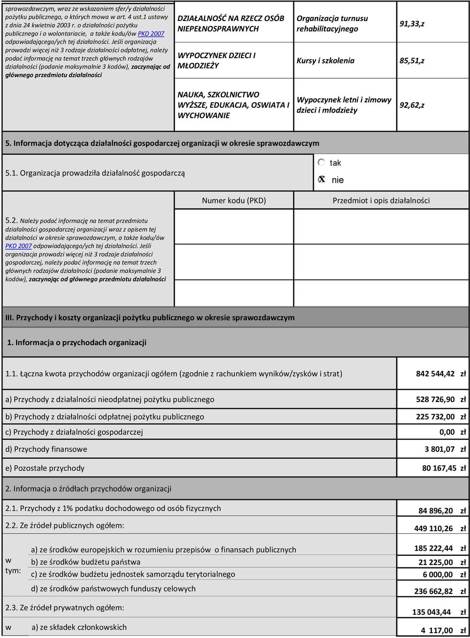 Jeśli organizacja prowadzi więcej niż 3 rodzaje działalności odpłatnej, należy podać informację na temat trzech głównych rodzajów działalności (poda maksymal 3 kodów), zaczynając od głównego