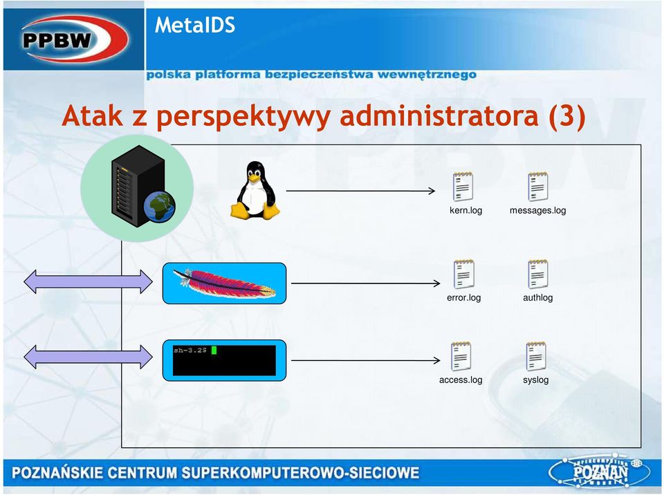 (3) kern.log messages.