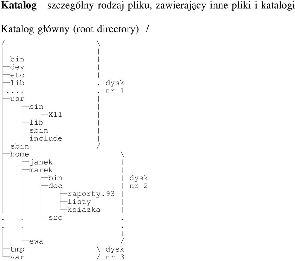 ... nr 1 usr bin X11 lib sbin include sbin / home \ janek marek bin