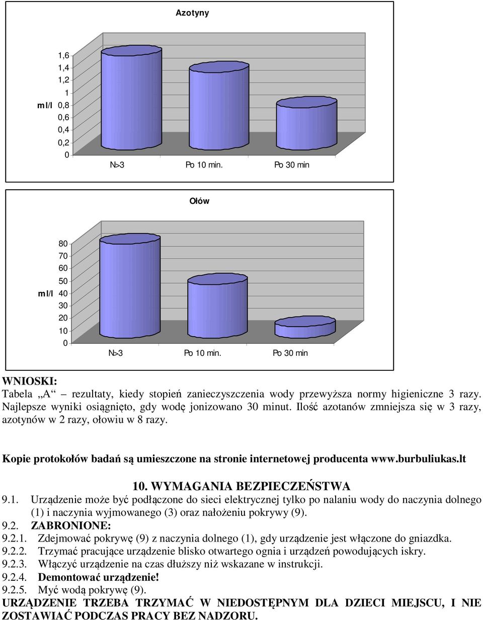 Ilość azotanów zmniejsza się w 3 razy, azotynów w 2 razy, ołowiu w 8 razy. Kopie protokołów badań są umieszczone na stronie internetowej producenta www.burbuliukas.lt 10