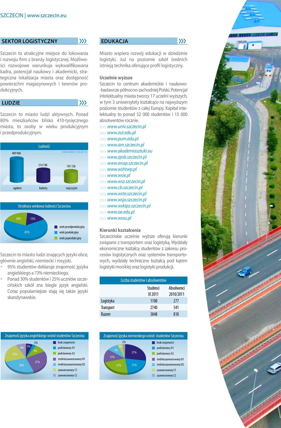 LUDZIE >>> Szczecin to miasto ludzi aktywnych. Ponad 80% mieszkańców blisko 410 tysięcznego miasta, to osoby w wieku produkcyjnym i przedprodukcyjnym.