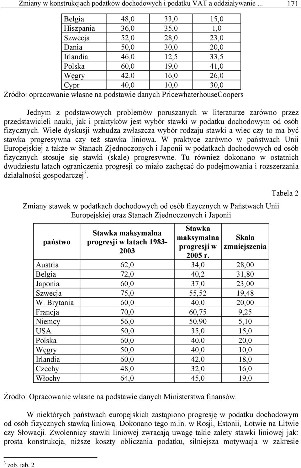 opracowanie własne na podstawie danych PricewhaterhouseCoopers Jednym z podstawowych problemów poruszanych w literaturze zarówno przez przedstawicieli nauki, jak i praktyków jest wybór stawki w