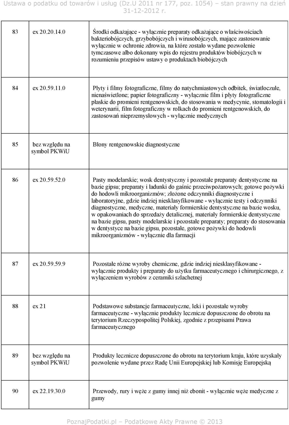 pozwolenie tymczasowe albo dokonany wpis do rejestru produktów biobójczych w rozumieniu przepisów ustawy o produktach biobójczych 84 ex 20.59.11.