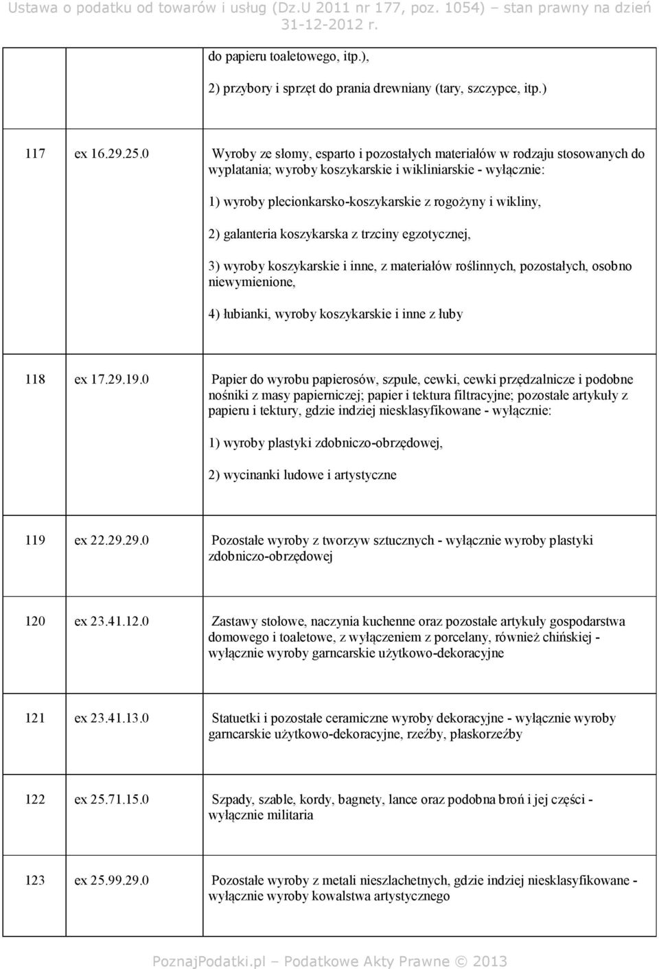 galanteria koszykarska z trzciny egzotycznej, 3) wyroby koszykarskie i inne, z materiałów roślinnych, pozostałych, osobno niewymienione, 4) łubianki, wyroby koszykarskie i inne z łuby 118 ex 17.29.19.