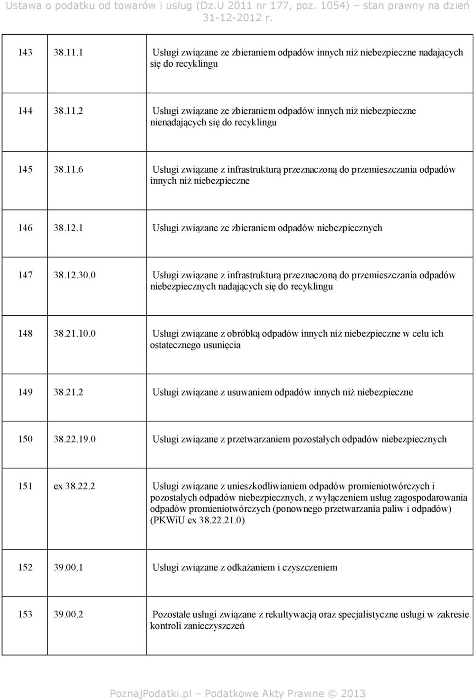 0 Usługi związane z infrastrukturą przeznaczoną do przemieszczania odpadów niebezpiecznych nadających się do recyklingu 148 38.21.10.