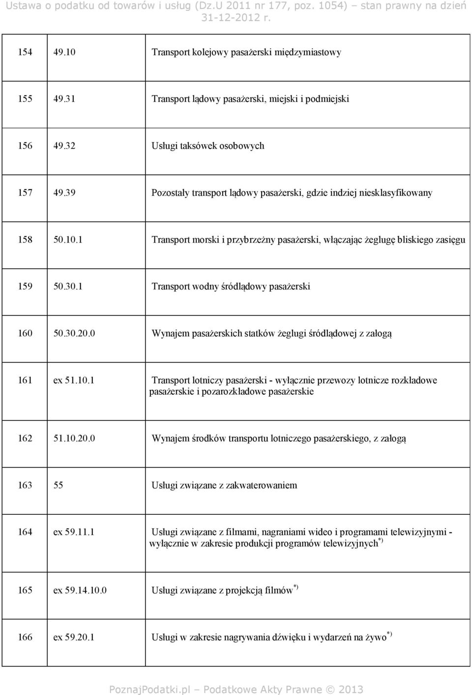 1 Transport wodny śródlądowy pasażerski 160 50.30.20.0 Wynajem pasażerskich statków żeglugi śródlądowej z załogą 161 ex 51.10.