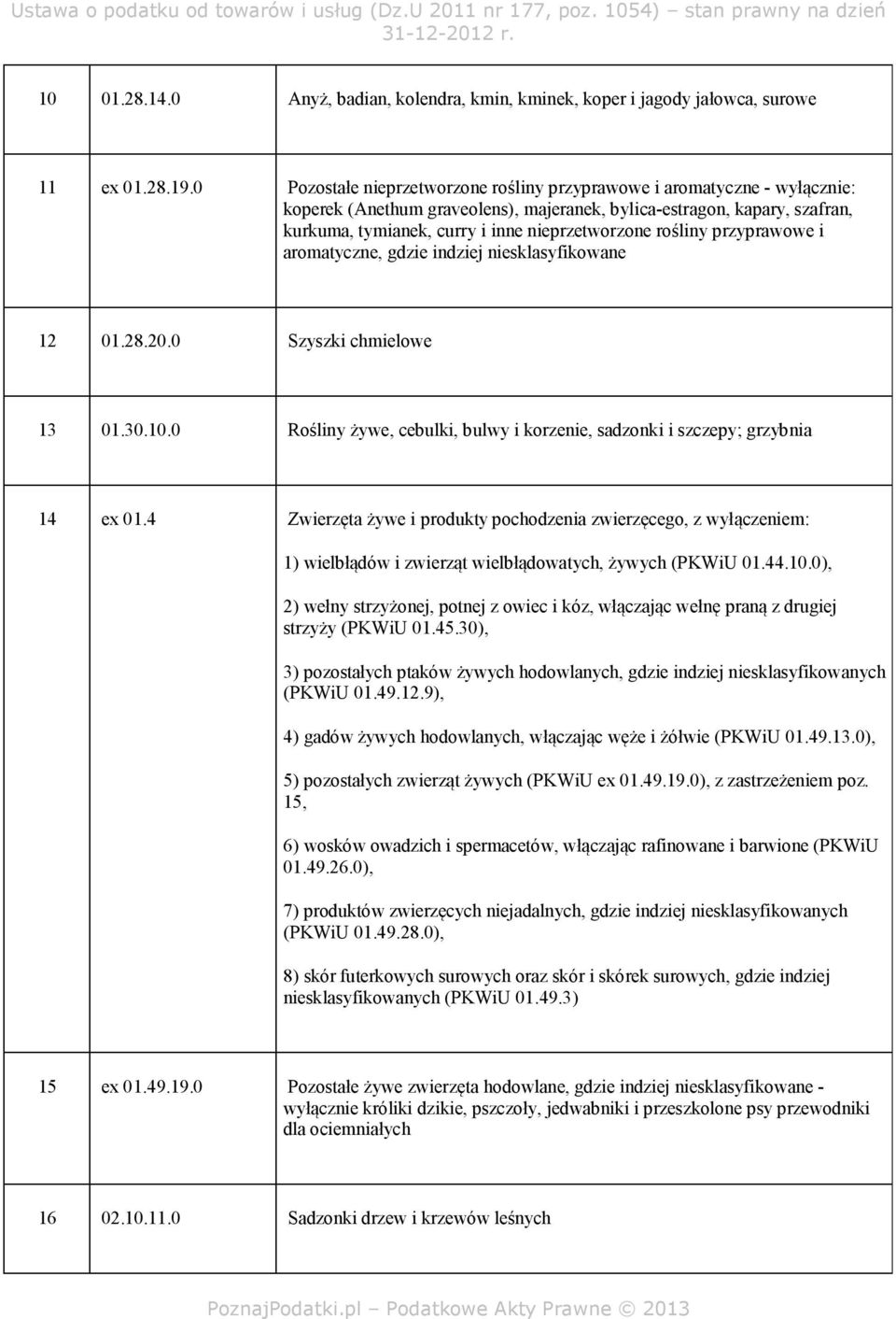 rośliny przyprawowe i aromatyczne, gdzie indziej niesklasyfikowane 12 01.28.20.0 Szyszki chmielowe 13 01.30.10.0 Rośliny żywe, cebulki, bulwy i korzenie, sadzonki i szczepy; grzybnia 14 ex 01.