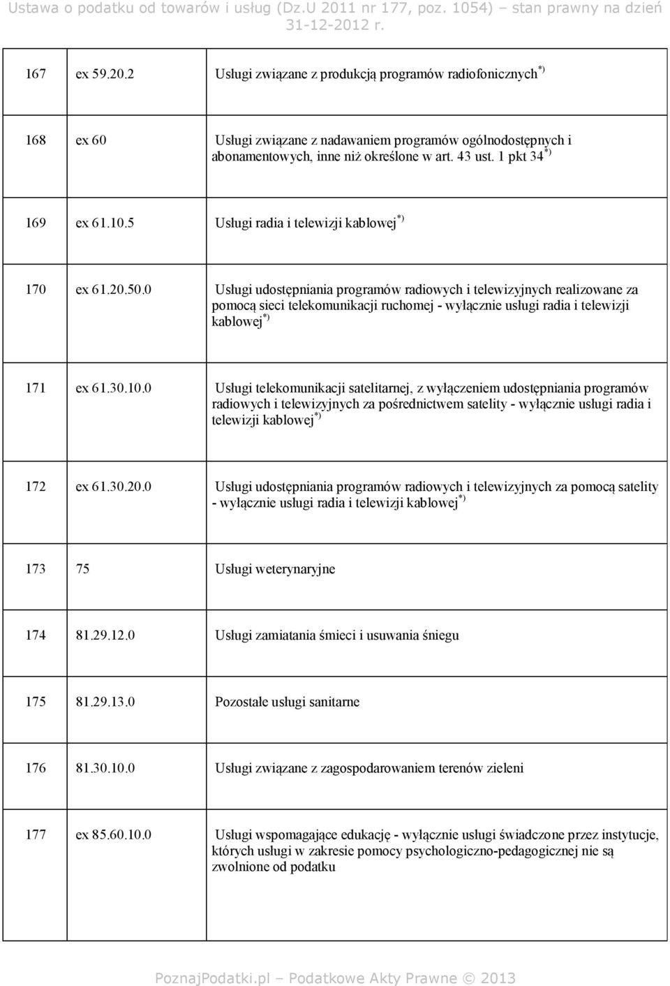 0 Usługi udostępniania programów radiowych i telewizyjnych realizowane za pomocą sieci telekomunikacji ruchomej - wyłącznie usługi radia i telewizji kablowej *) 171 ex 61.30.10.