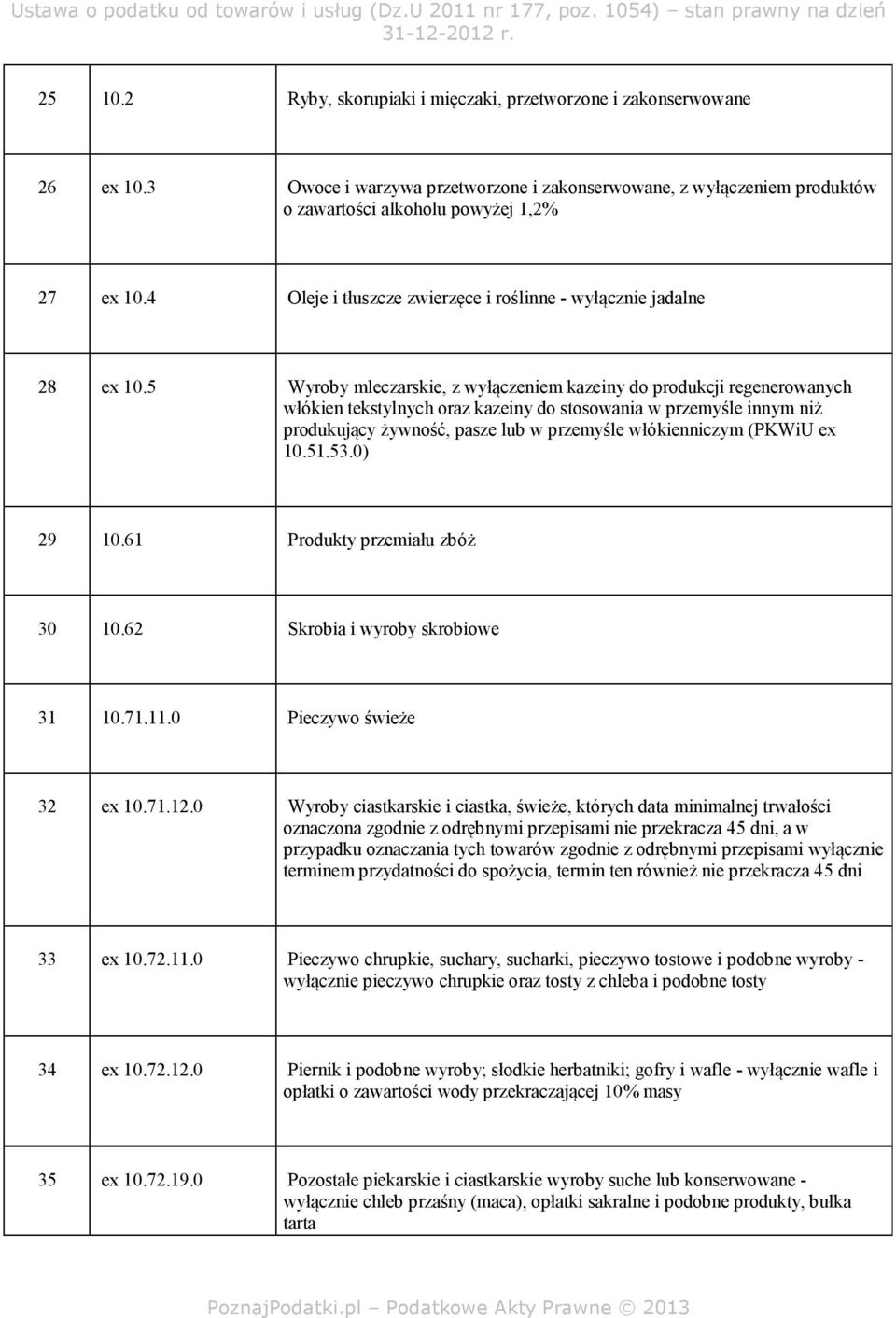 5 Wyroby mleczarskie, z wyłączeniem kazeiny do produkcji regenerowanych włókien tekstylnych oraz kazeiny do stosowania w przemyśle innym niż produkujący żywność, pasze lub w przemyśle włókienniczym