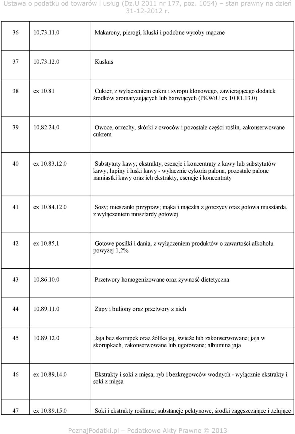 0 Owoce, orzechy, skórki z owoców i pozostałe części roślin, zakonserwowane cukrem 40 ex 10.83.12.