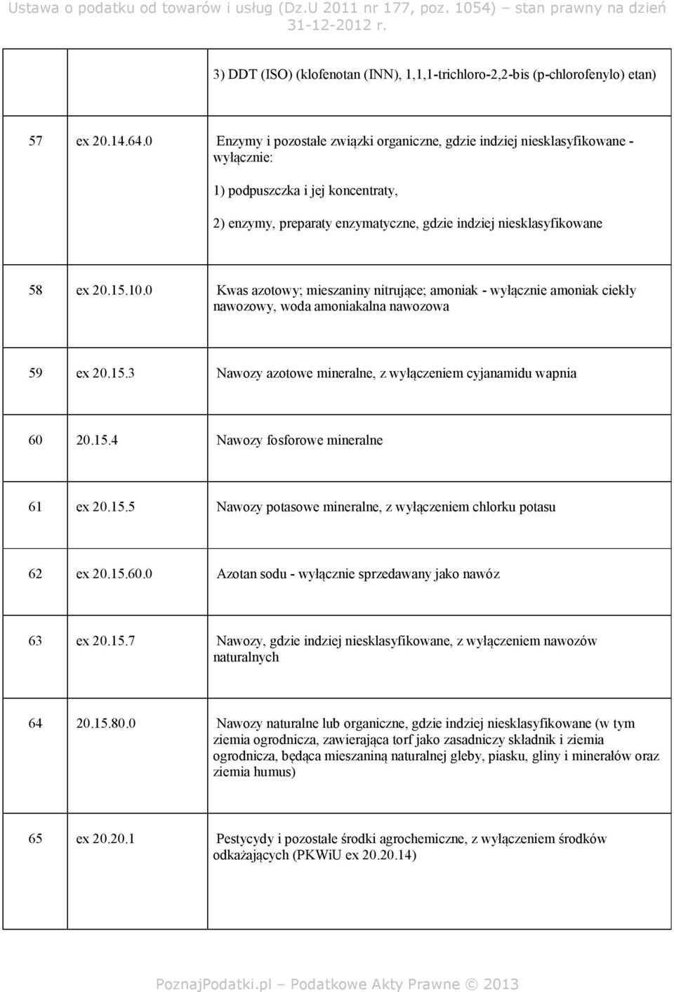 10.0 Kwas azotowy; mieszaniny nitrujące; amoniak - wyłącznie amoniak ciekły nawozowy, woda amoniakalna nawozowa 59 ex 20.15.3 Nawozy azotowe mineralne, z wyłączeniem cyjanamidu wapnia 60 20.15.4 Nawozy fosforowe mineralne 61 ex 20.