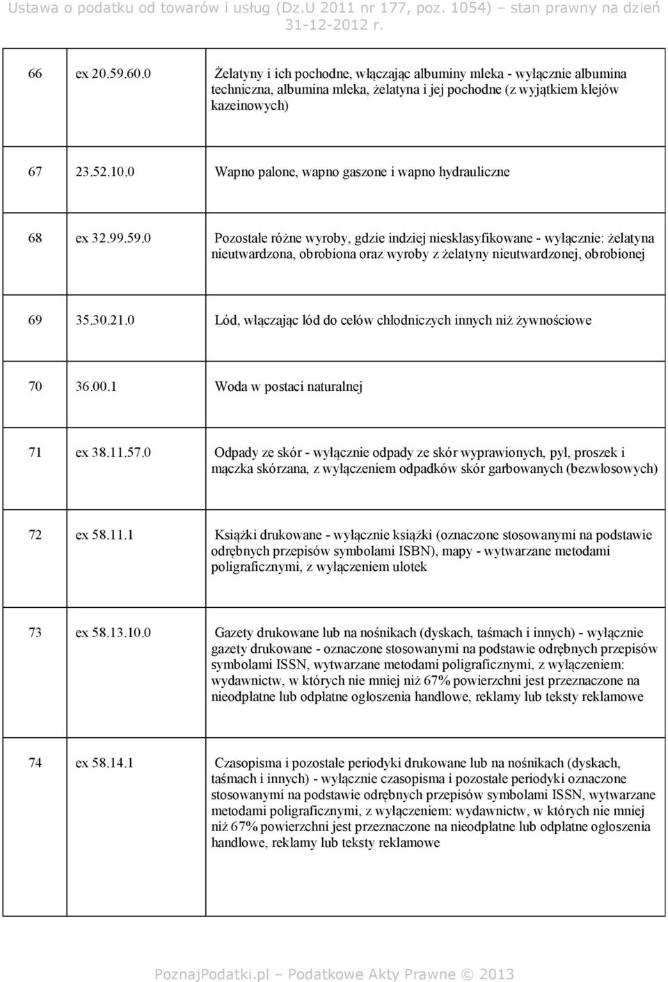 0 Pozostałe różne wyroby, gdzie indziej niesklasyfikowane - wyłącznie: żelatyna nieutwardzona, obrobiona oraz wyroby z żelatyny nieutwardzonej, obrobionej 69 35.30.21.