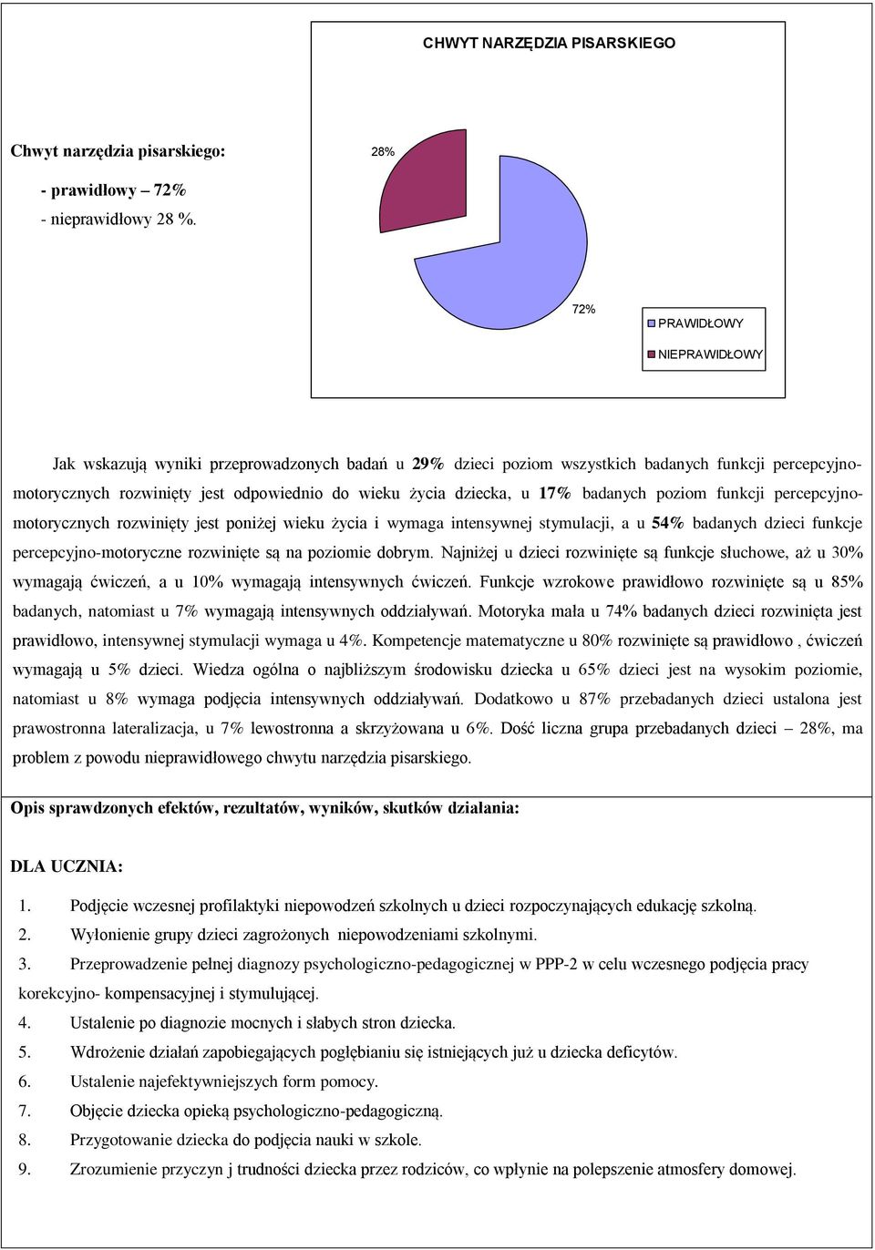 17% badanych poziom funkcji percepcyjnomotorycznych rozwinięty jest poniżej wieku życia i wymaga intensywnej stymulacji, a u 54% badanych dzieci funkcje percepcyjno-motoryczne rozwinięte są na