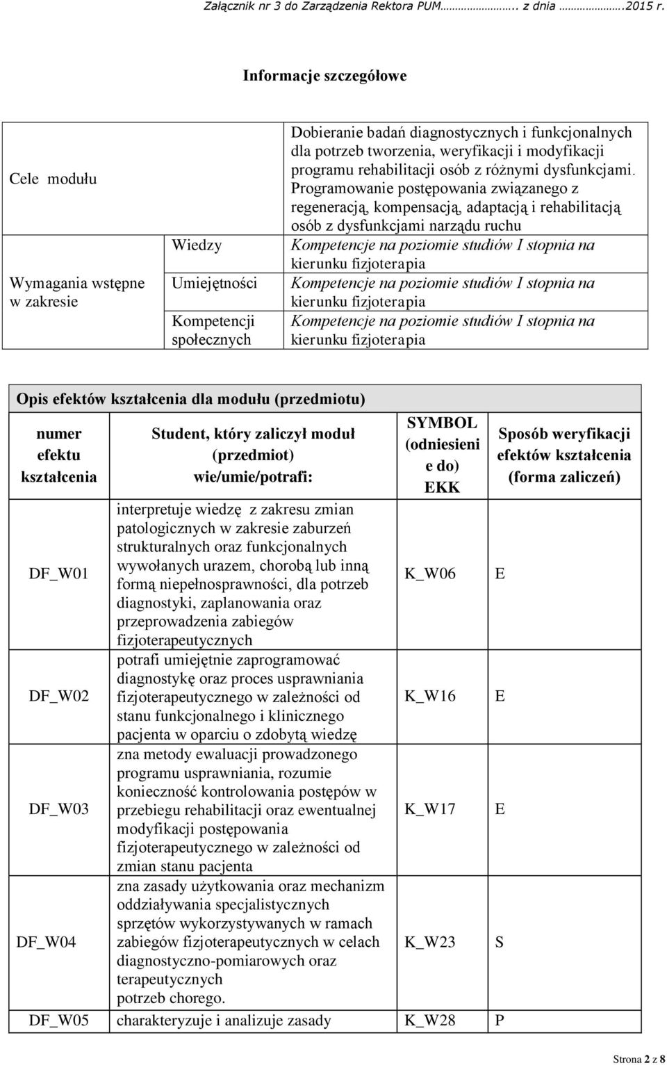 Programowanie postępowania związanego z regeneracją, kompensacją, adaptacją i rehabilitacją osób z dysfunkcjami narządu ruchu Kompetencje na poziomie studiów I stopnia na kierunku fizjoterapia