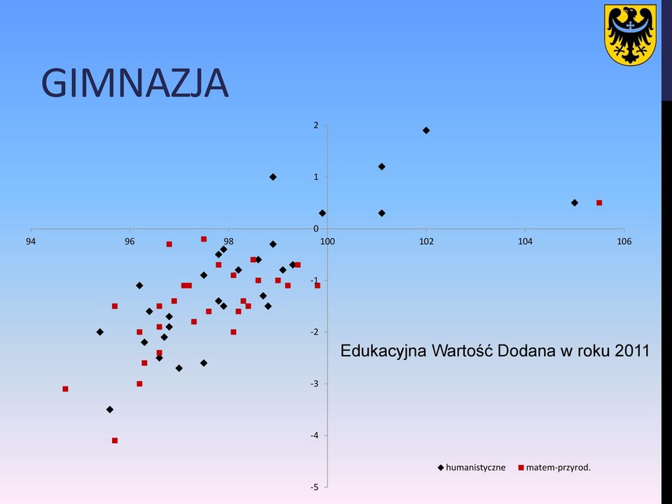 Wartość Dodana w roku 2011-3