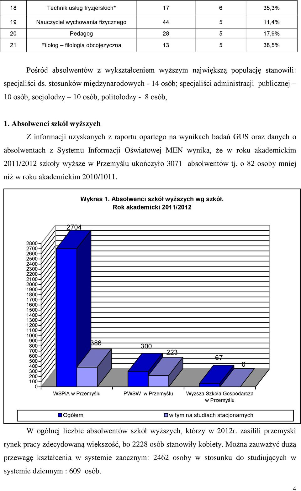 Absolwenci szkół wyższych Z informacji uzyskanych z raportu opartego na wynikach badań GUS oraz danych o absolwentach z Systemu Informacji Oświatowej MEN wynika, że w roku akademickim 2011/2012