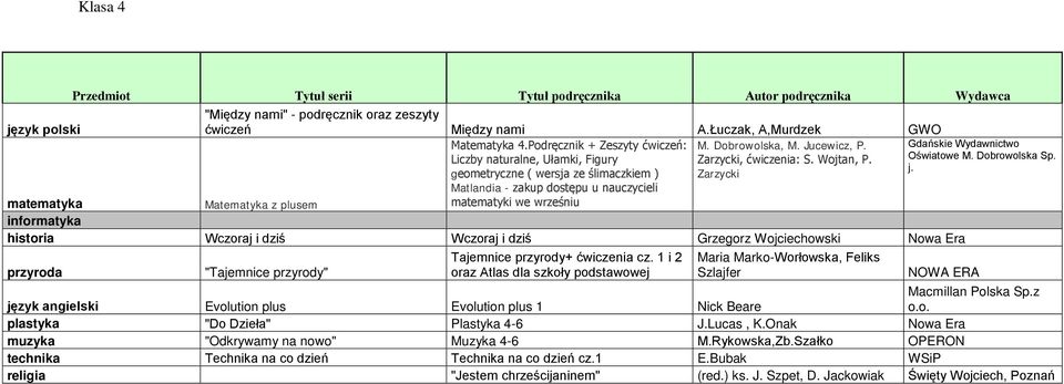 geometryczne ( wersja ze ślimaczkiem ) Zarzycki matematyka Matematyka z plusem Matlandia - zakup dostępu u nauczycieli matematyki we wrześniu informatyka historia Wczoraj i dziś Wczoraj i dziś