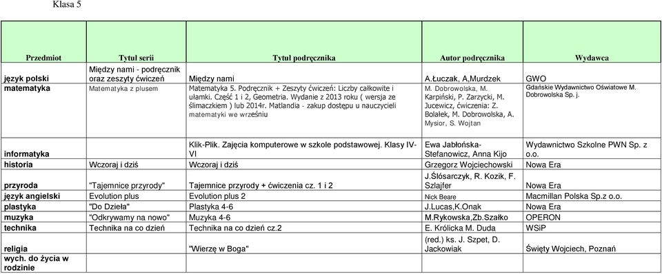 Matlandia - zakup dostępu u nauczycieli matematyki we wrześniu Jucewicz, ćwiczenia: Z. Bolałek, M. Dobrowolska, A. Mysior, S. Wojtan informatyka Klik-Plik. Zajęcia komputerowe w szkole podstawowej.