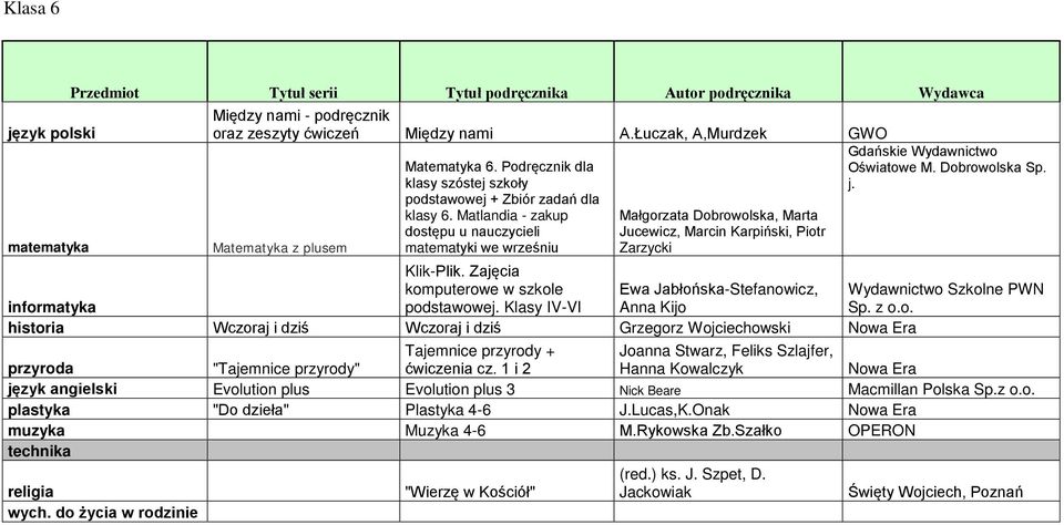 Klasy IV-VI Małgorzata Dobrowolska, Marta Jucewicz, Marcin Karpiński, Piotr Zarzycki Gdańskie Wydawnictwo Oświatowe M. Dobrowolska Sp. j.