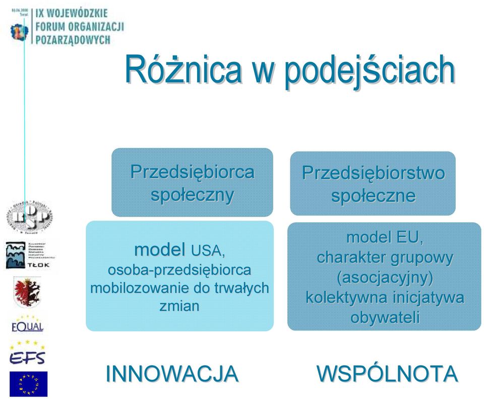 przedsiębiorca mobilozowanie do trwałych zmian model EU,