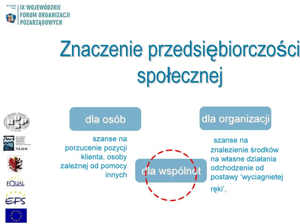 zależnej od pomocy innych dla wspólnot szanse na znalezienie