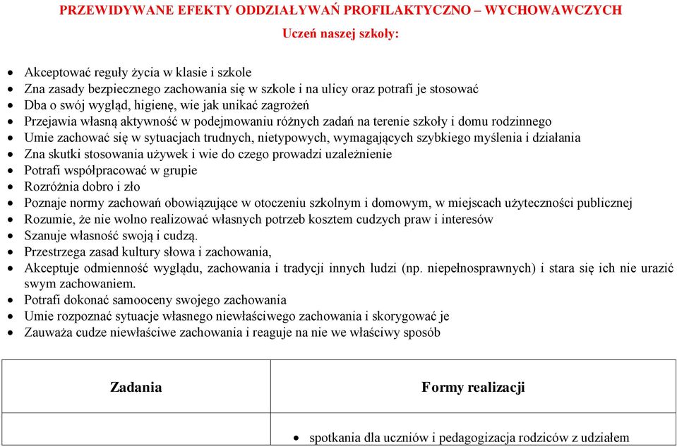 nietypowych, wymagających szybkiego myślenia i działania Zna skutki stosowania używek i wie do czego prowadzi uzależnienie Potrafi współpracować w grupie Rozróżnia dobro i zło Poznaje normy zachowań