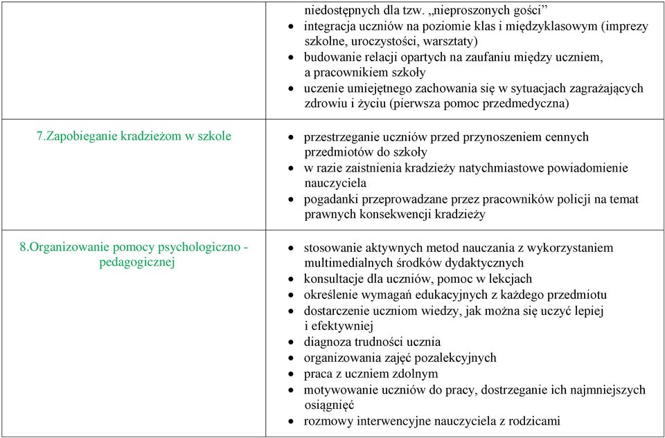 uczenie umiejętnego zachowania się w sytuacjach zagrażających zdrowiu i życiu (pierwsza pomoc przedmedyczna) 7.Zapobieganie kradzieżom w szkole 8.