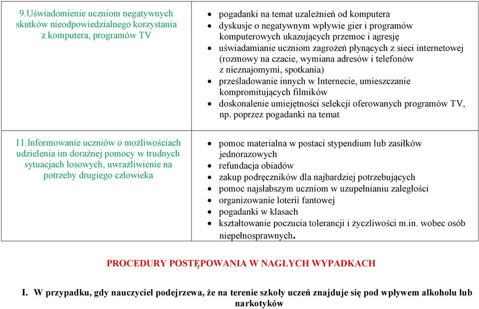 innych w Internecie, umieszczanie kompromitujących filmików doskonalenie umiejętności selekcji oferowanych programów TV, np. poprzez pogadanki na temat 11.