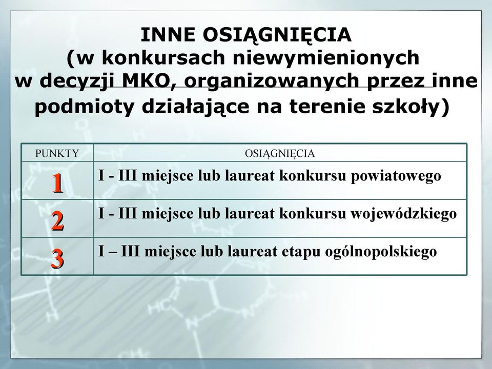 OSIĄGNIĘCIA 1 I - III miejsce lub laureat konkursu powiatowego 2 I - III