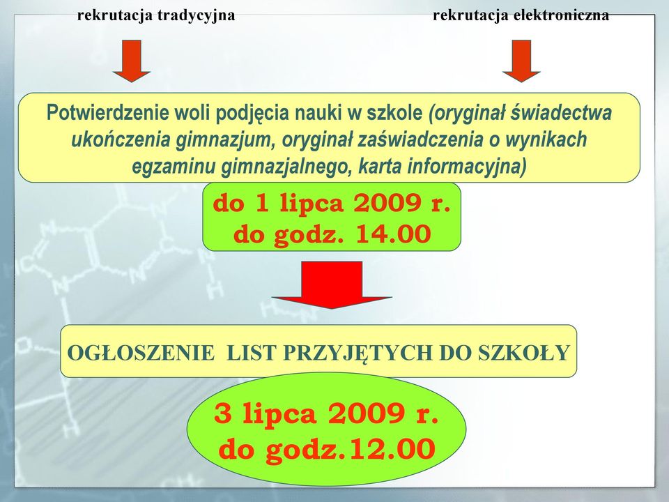 zaświadczenia o wynikach egzaminu gimnazjalnego, karta informacyjna) do 1