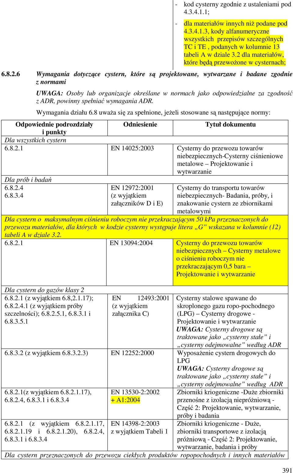 normach jako odpowiedzialne za zgodność z ADR, powinny spełniać wymagania ADR. Wymagania działu 6.