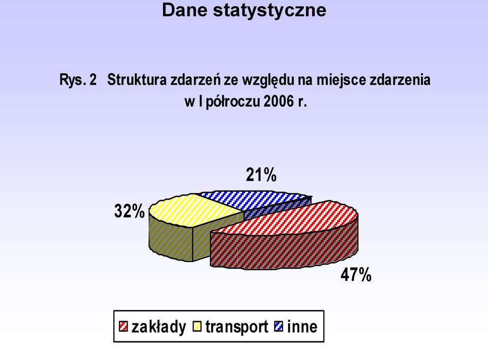 na miejsce zdarzenia w I