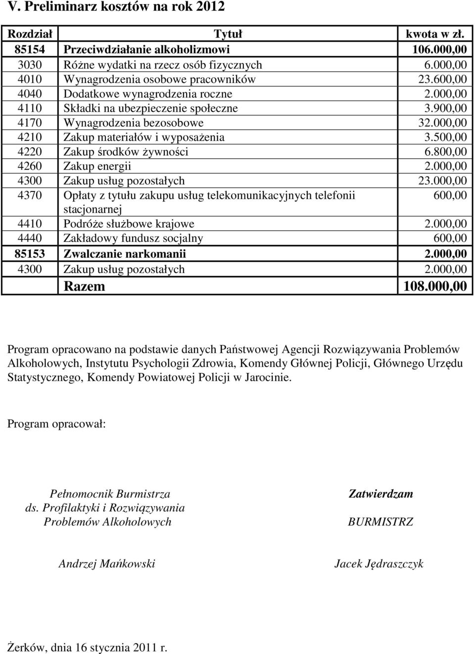 000,00 4210 Zakup materiałów i wyposażenia 3.500,00 4220 Zakup środków żywności 6.800,00 4260 Zakup energii 2.000,00 4300 Zakup usług pozostałych 23.