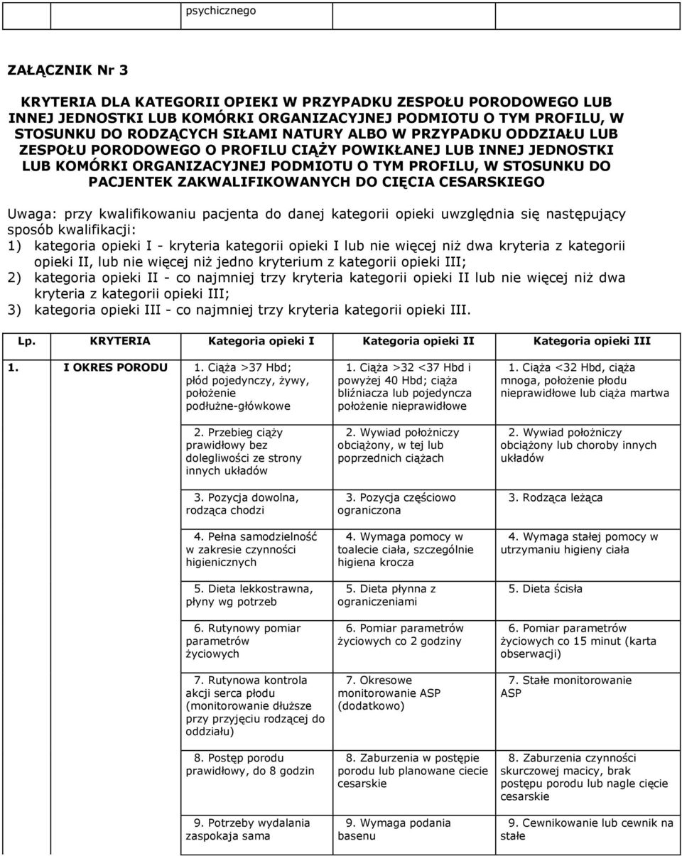 CESARSKIEGO Uwaga: przy kwalifikowaniu pacjenta do danej kategorii opieki uwzględnia się następujący sposób kwalifikacji: 1) kategoria opieki I - kryteria kategorii opieki I lub nie więcej niż dwa