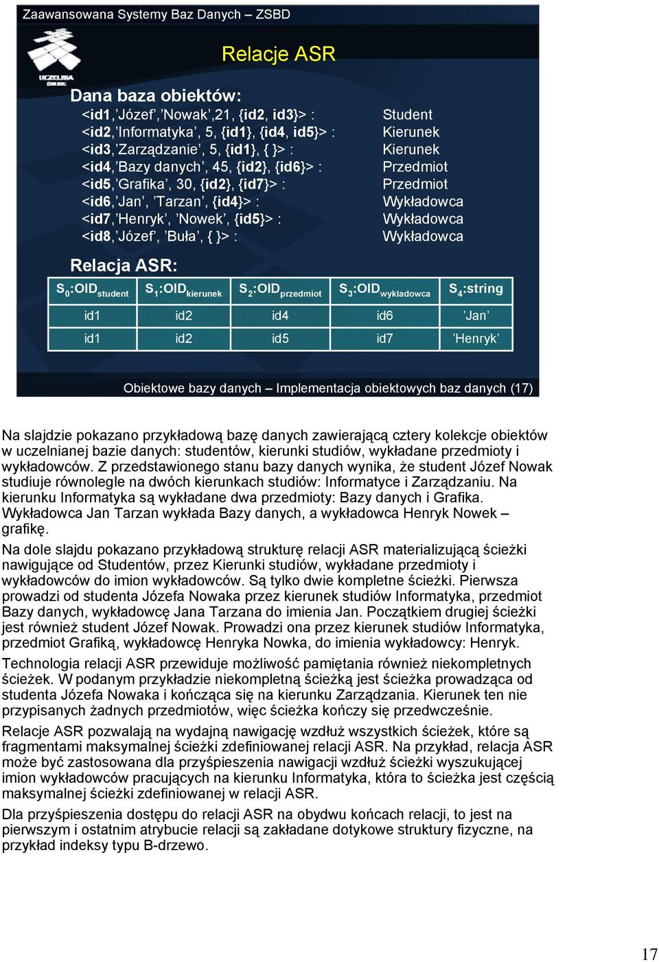 ASR: S 0 :OID student S 1 :OID kierunek S 2 :OID przedmiot S 3 :OID wykładowca S 4 :string id1 id2 id4 id6 Jan id1 id2 id5 id7 Henryk Obiektowe bazy danych Implementacja obiektowych baz danych (17)