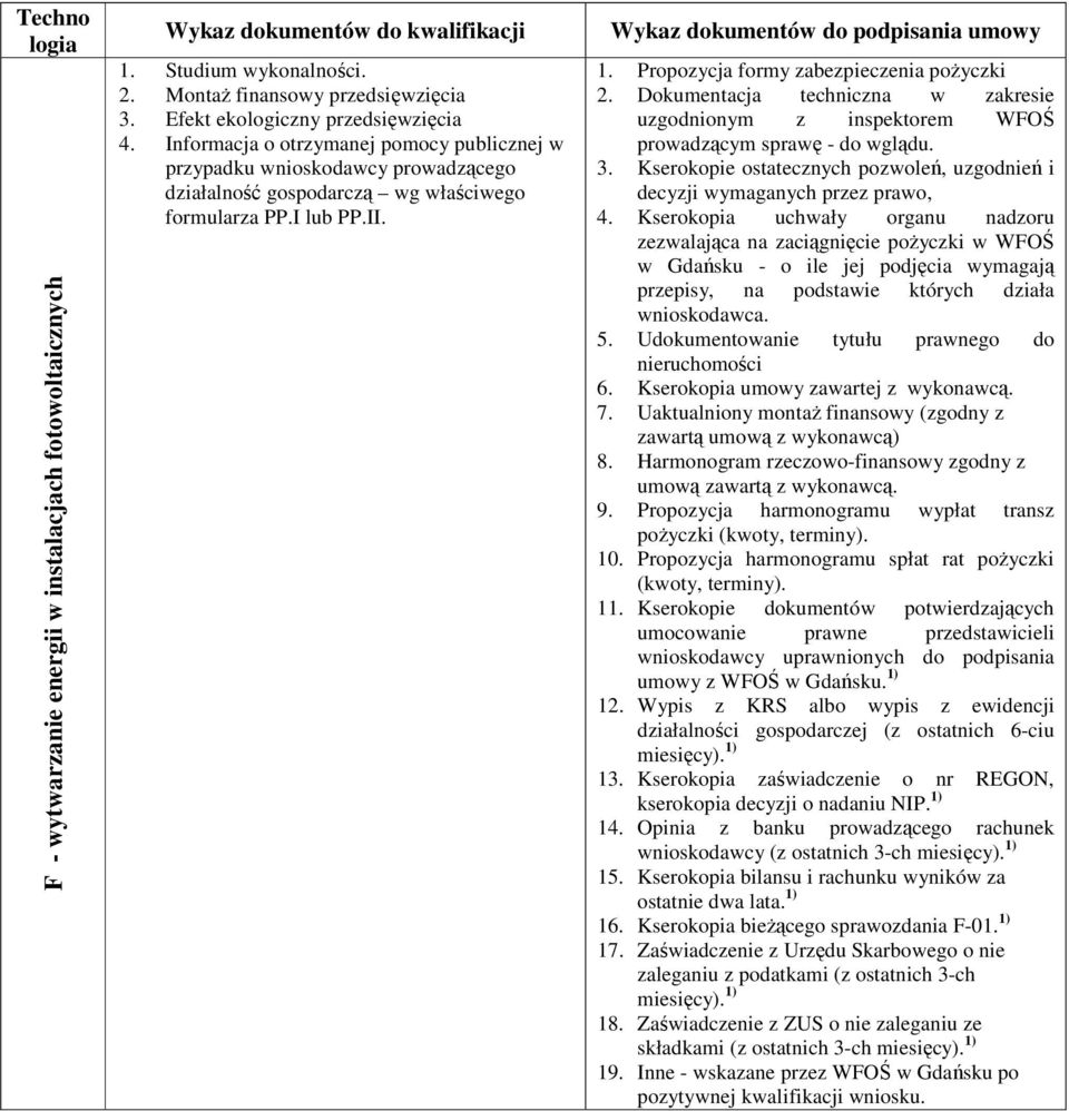 Wykaz dokumentów do podpisania umowy 1. Propozycja formy zabezpieczenia pożyczki 2. Dokumentacja techniczna w zakresie uzgodnionym z inspektorem WFOŚ prowadzącym sprawę - do wglądu. 3.