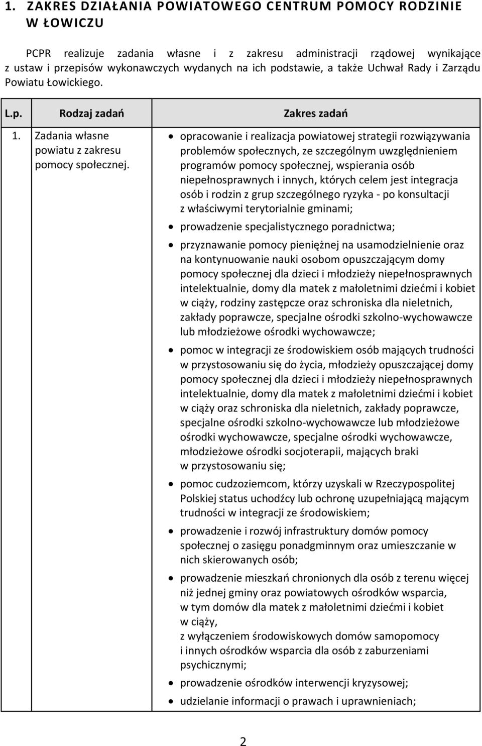 opracowanie i realizacja powiatowej strategii rozwiązywania problemów społecznych, ze szczególnym uwzględnieniem programów pomocy społecznej, wspierania osób niepełnosprawnych i innych, których celem