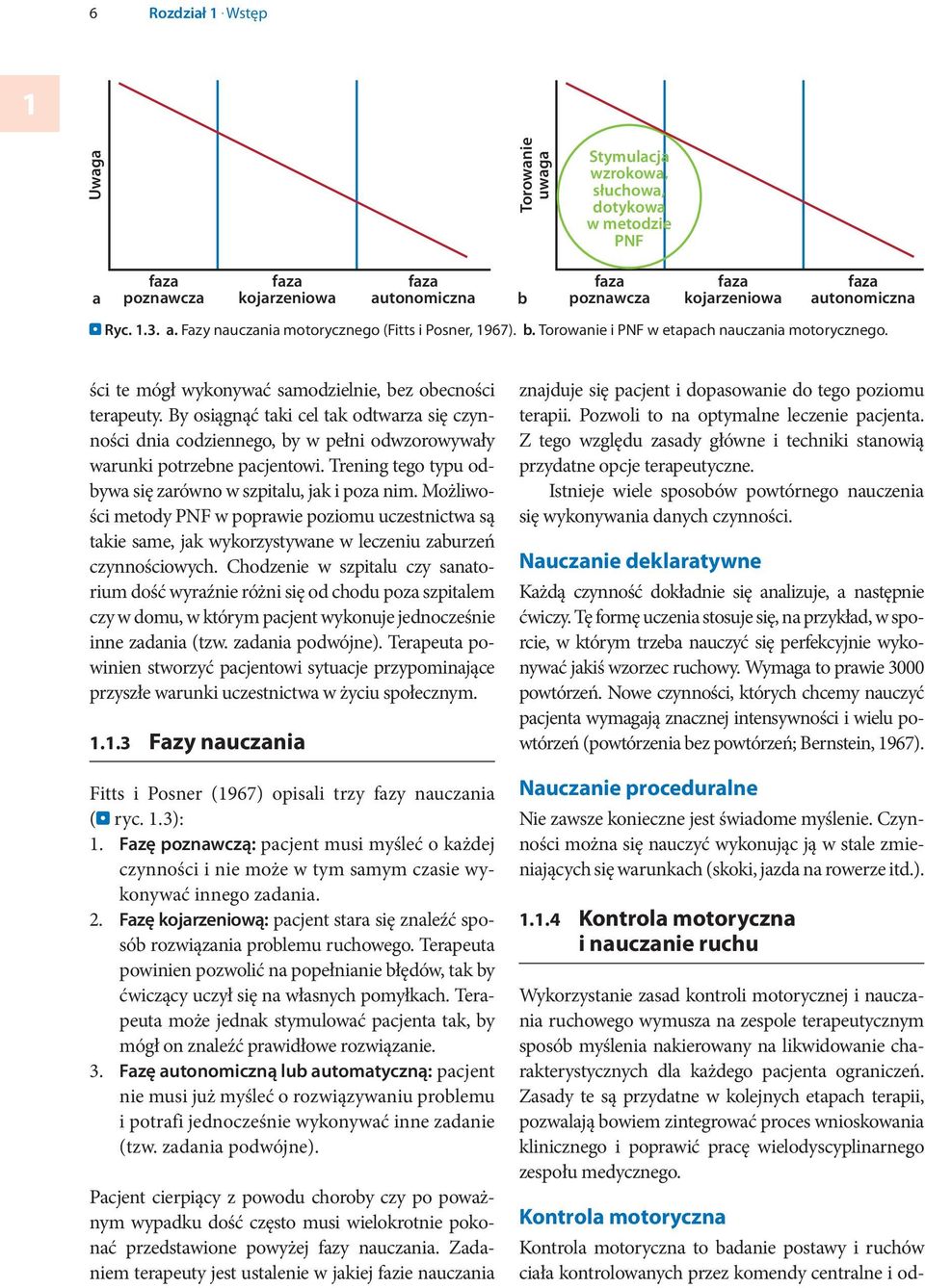 lerning b pozncz kojrzenio utonomiczn ści or t te home mógł ykonyć here ptient smodzielnie, performs bez or obecności ctivities simultneously By osiągnąć (dul tki tsk).