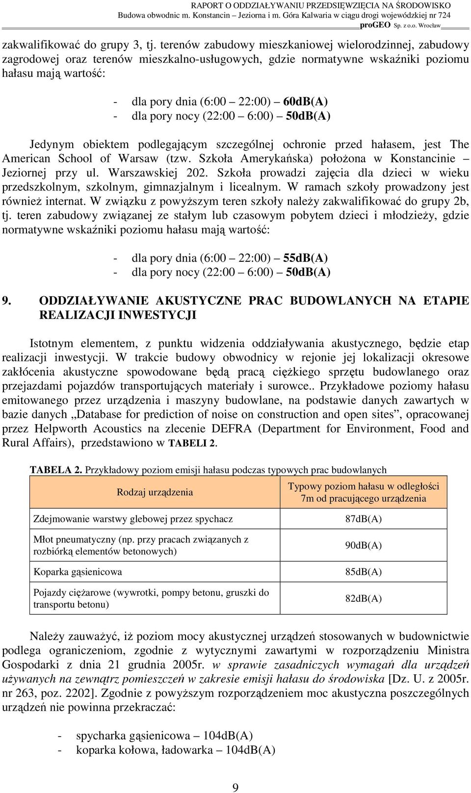 dla pory nocy (22:00 6:00) 50dB(A) Jedynym obiektem podlegającym szczególnej ochronie przed hałasem, jest The American School of Warsaw (tzw.