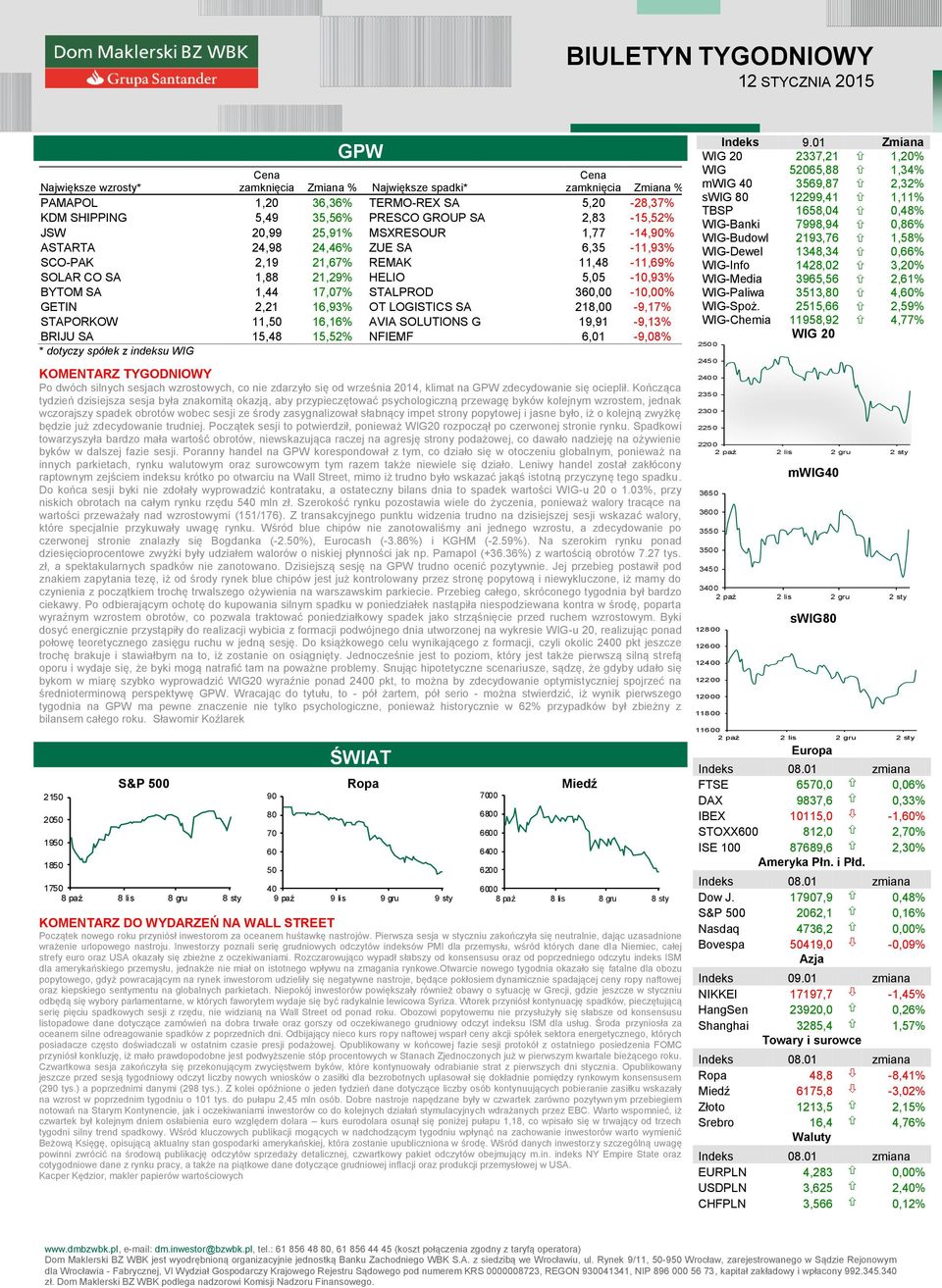 GETIN 2,21 16,93% OT LOGISTICS SA 218,00-9,17% STAPORKOW 11,50 16,16% AVIA SOLUTIONS G 19,91-9,13% BRIJU SA 15,48 15,52% NFIEMF 6,01-9,08% * dotyczy spółek z indeksu WIG KOMENTARZ TYGODNIOWY Po dwóch