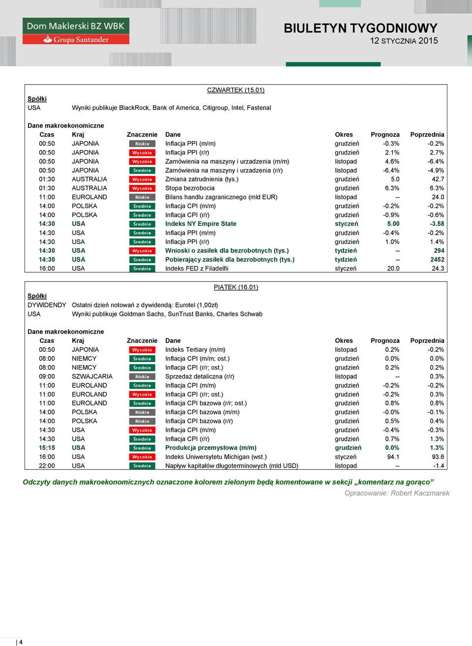 2% 00:50 JAPONIA Inflacja PPI (r/r) grudzień 2.1% 2.7% 00:50 JAPONIA Zamówienia na maszyny i urzadzenia (m/m) listopad 4.6% -6.4% 00:50 JAPONIA Zamówienia na maszyny i urzadzenia (r/r) listopad -6.