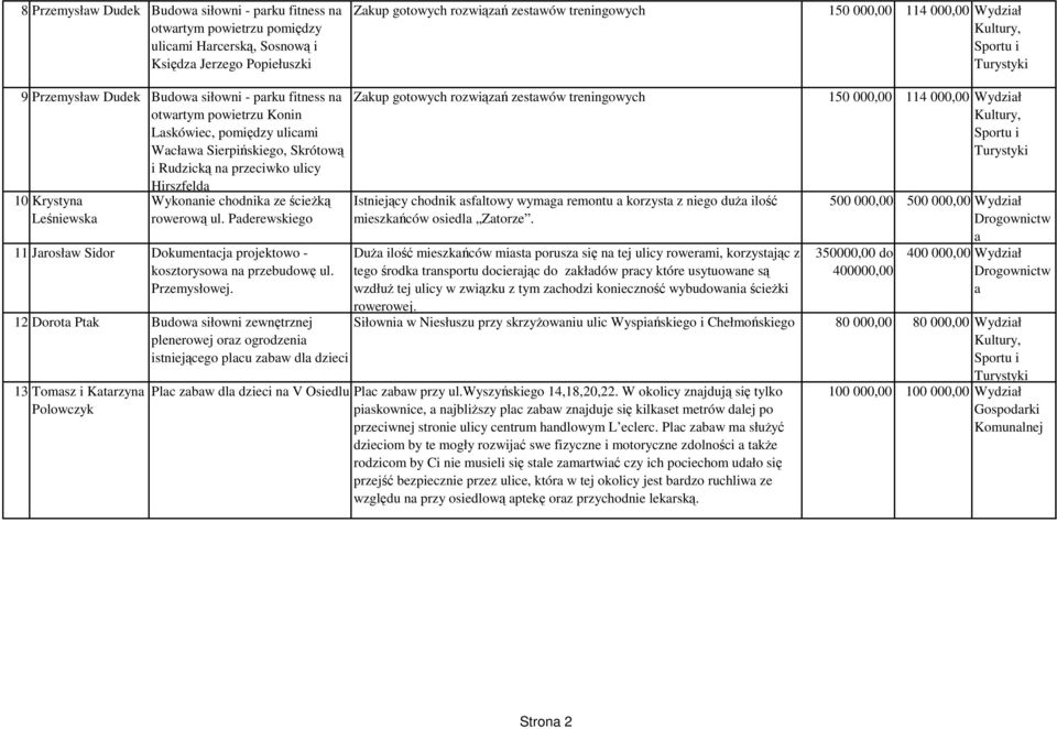 Wykonnie chodnik ze ścieżką rowerową ul. Pderewskiego 11 Jrosłw Sidor Dokumentcj projektowo - kosztorysow n przebudowę ul. Przemysłowej.